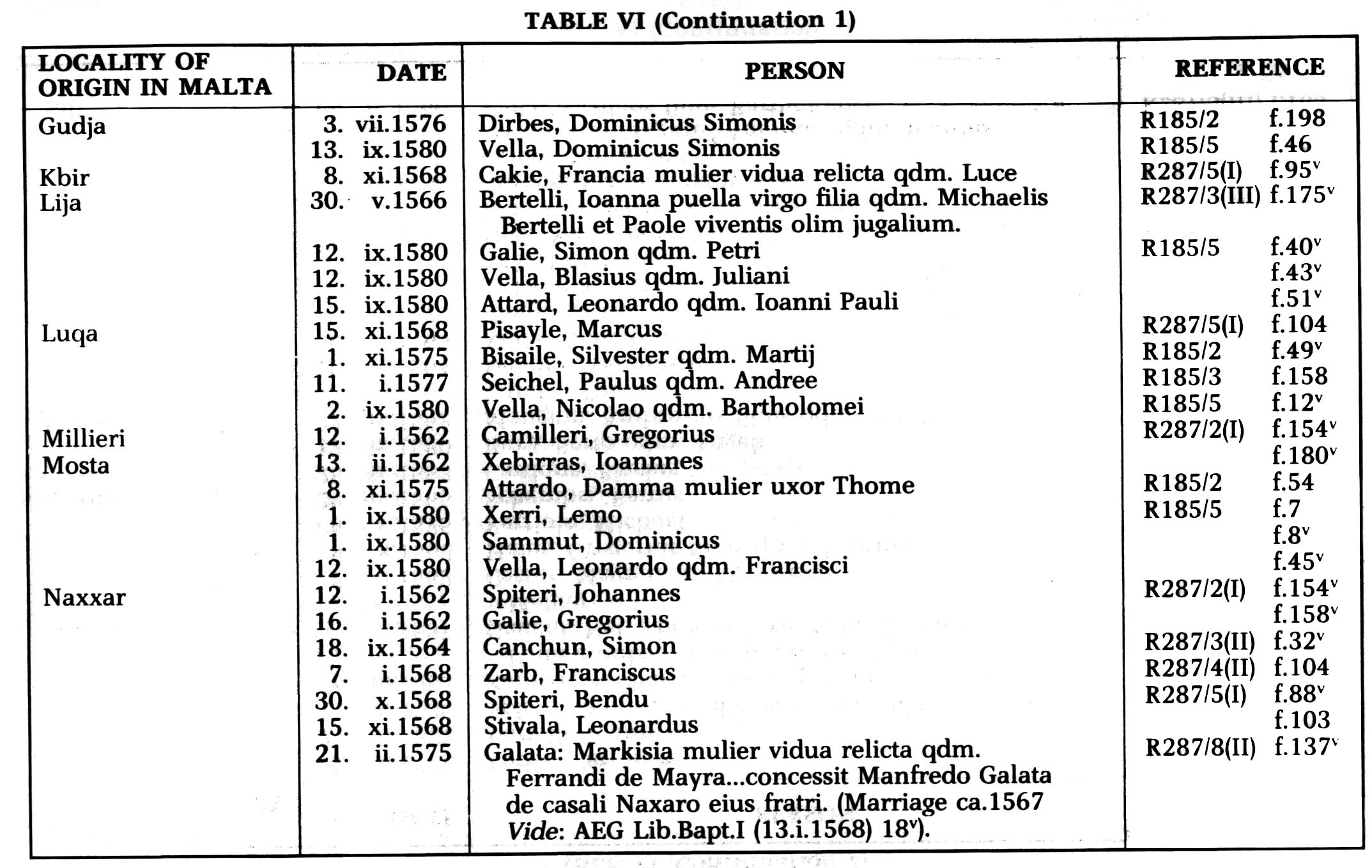 Foreigners in Malta between 1557-1585 Foreigners in Malta between 1557-1585