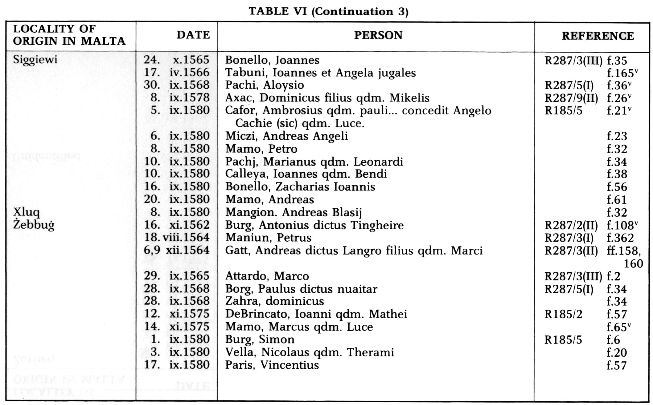 Foreigners in Malta between 1557-1585 Foreigners in Malta between 1557-1585